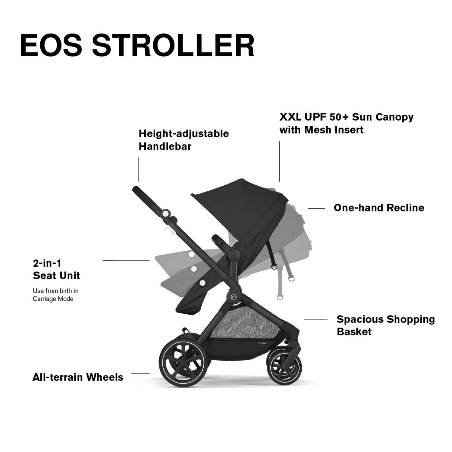 Cybex EOS 5-in-1 Travel System Stroller + Lightweight Aton G Infant Car Seat - Black / Moon Black