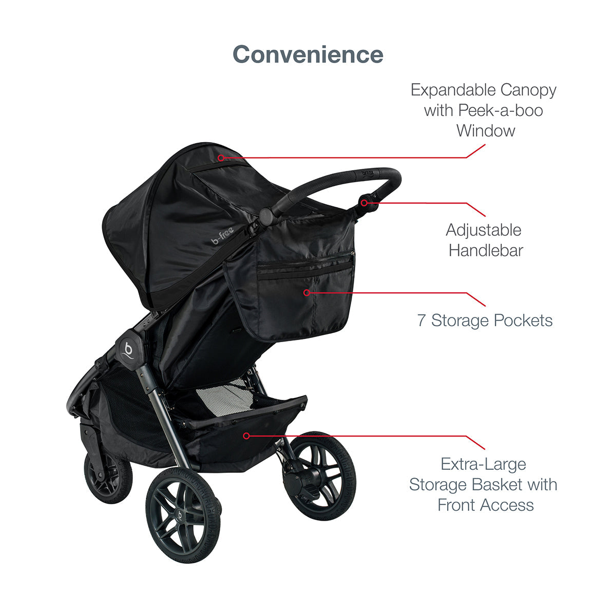 Britax B-Free & B-Safe Gen2 FlexFit Travel System - Midnight