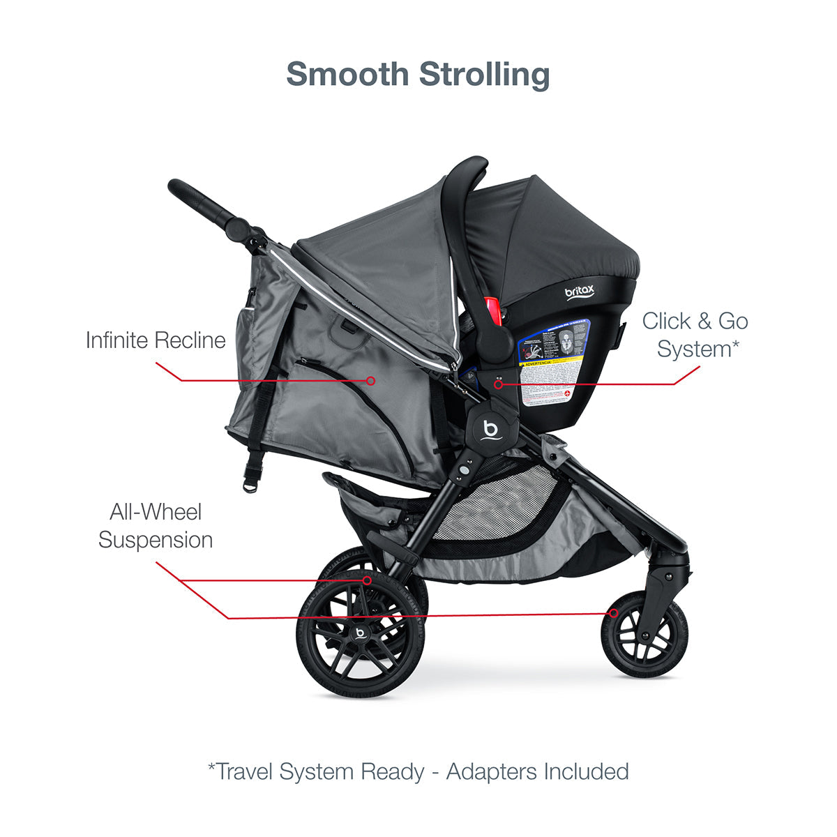Britax B-Free Sport & B-Safe Gen2 FlexFit+ Travel System - Asher